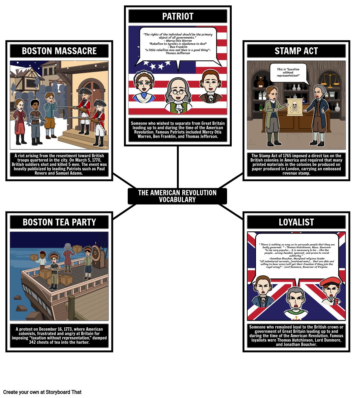 American Revolution Vocabulary Map Storyboard by liane
