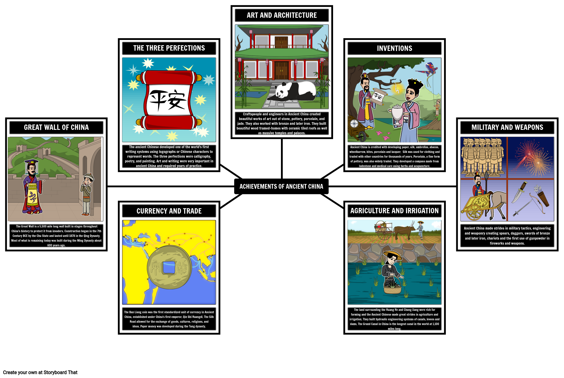 Ancient China Achievements Storyboard De Liane