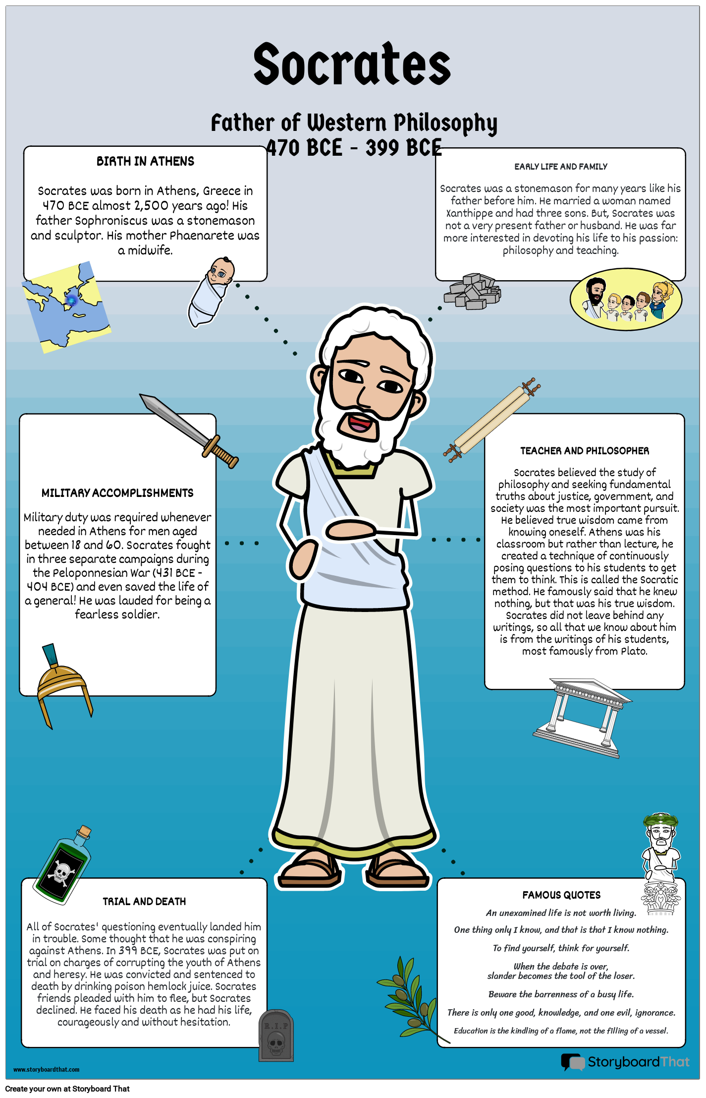 Ancient Greece Biography Storyboard by liane