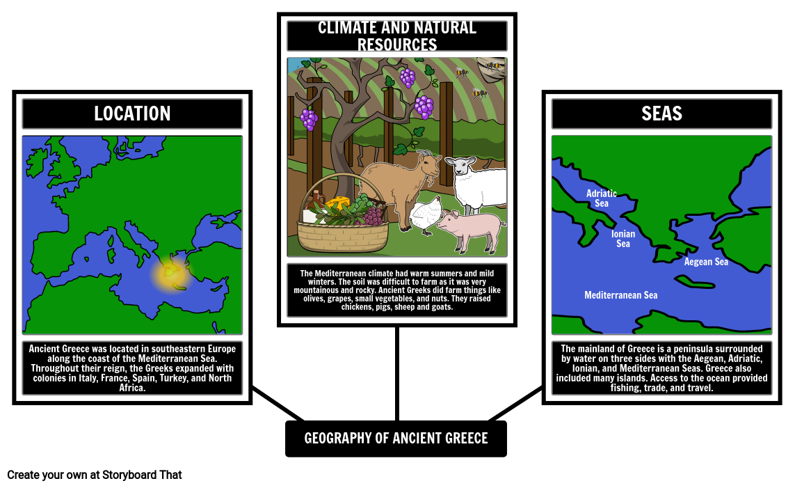 Ancient Greece Geography Storyboard by liane