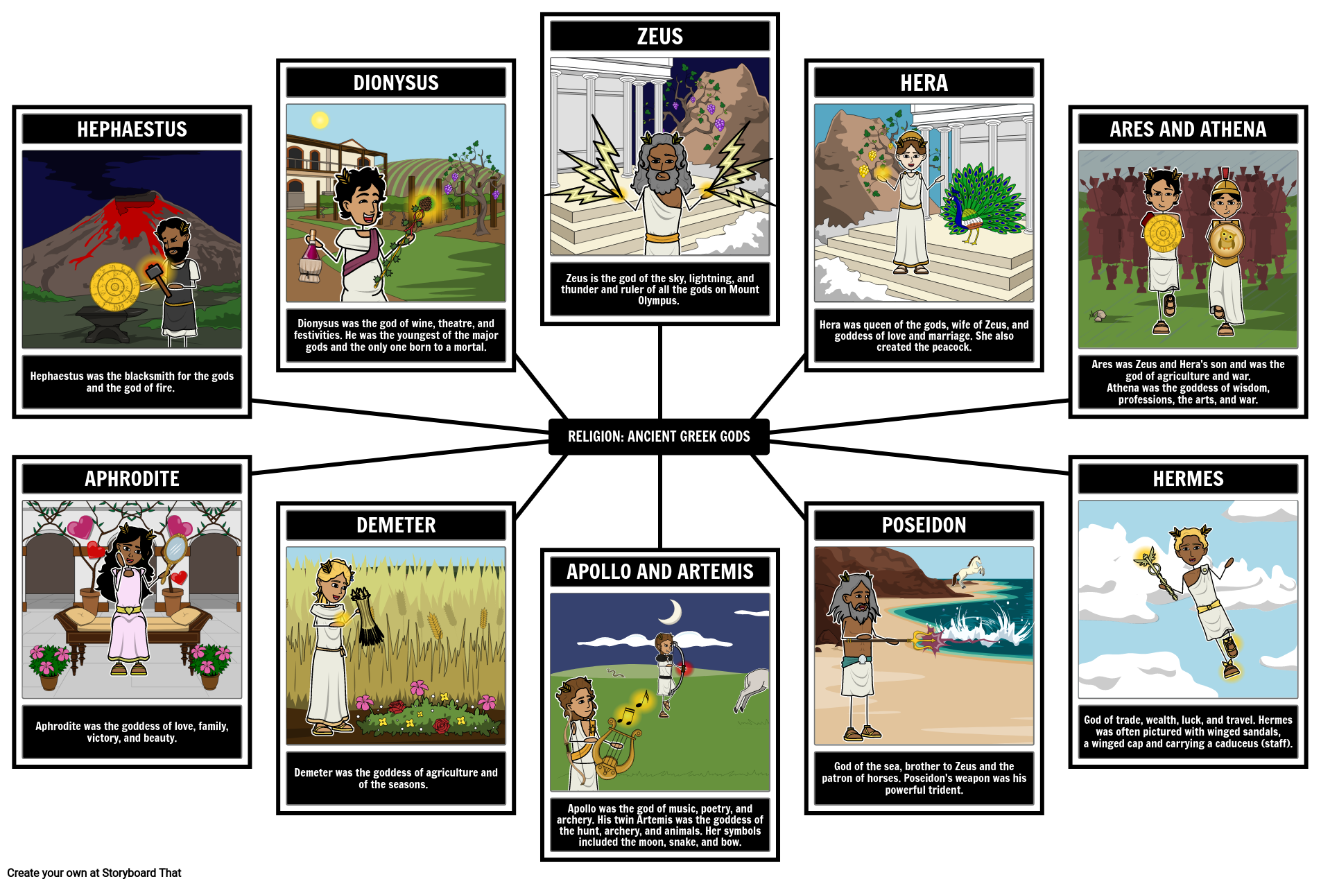 Ancient Greece Religion Storyboard By Liane