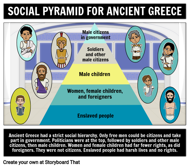 Ancient Greece Social Pyramid