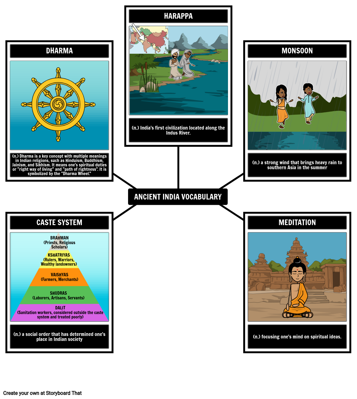 Ancient India Vocabulary Storyboard By Liane