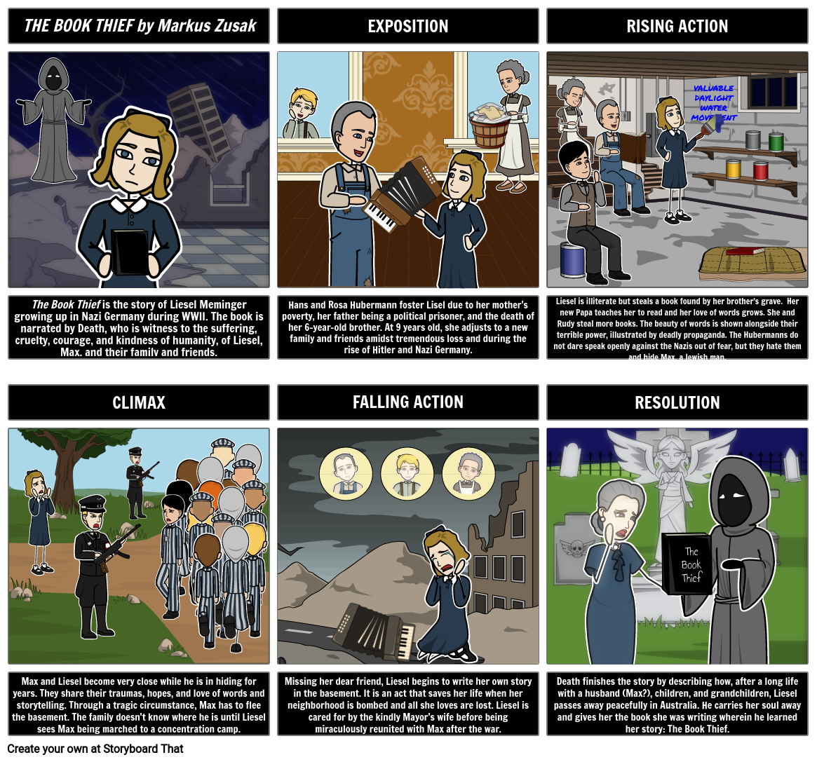 Book Thief Plot Summary Storyboard by liane