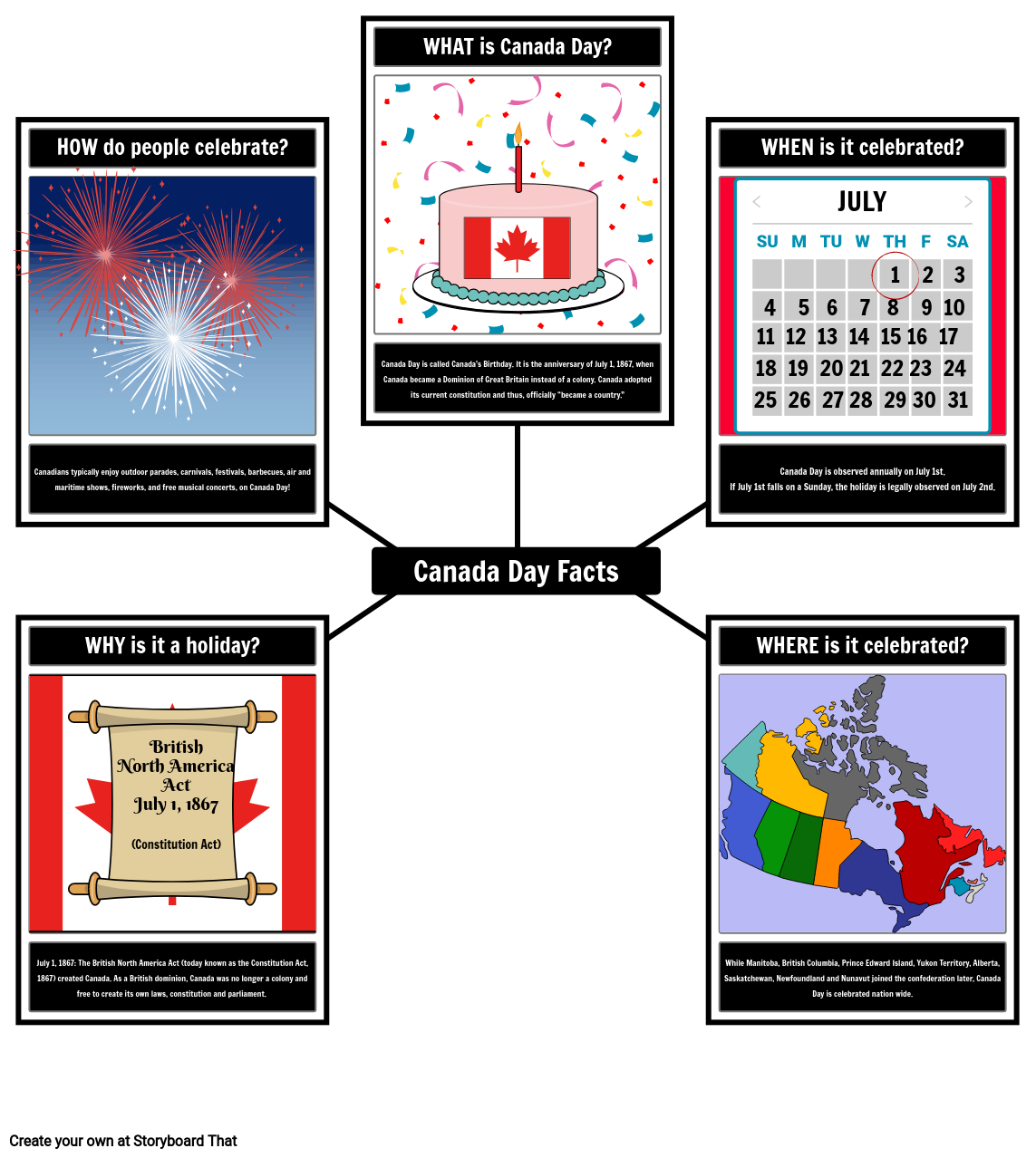 Canada Day Facts Storyboard by liane