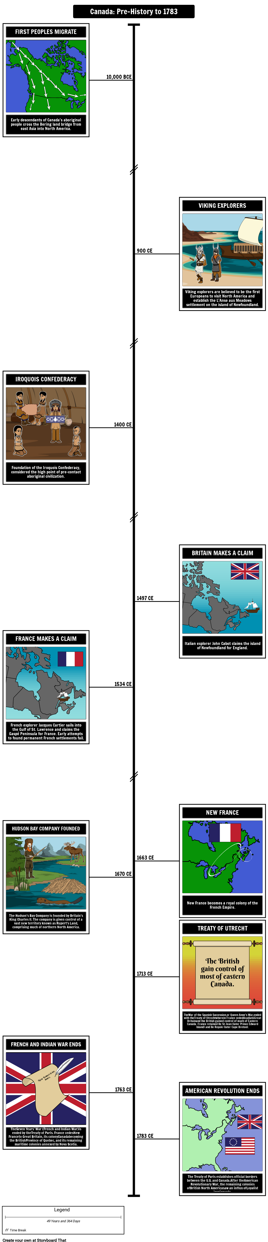 canadian-history-timeline-pre-history-to-1783