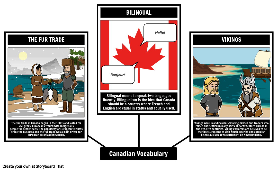 canadian-history-vocabulary-storyboard-by-liane