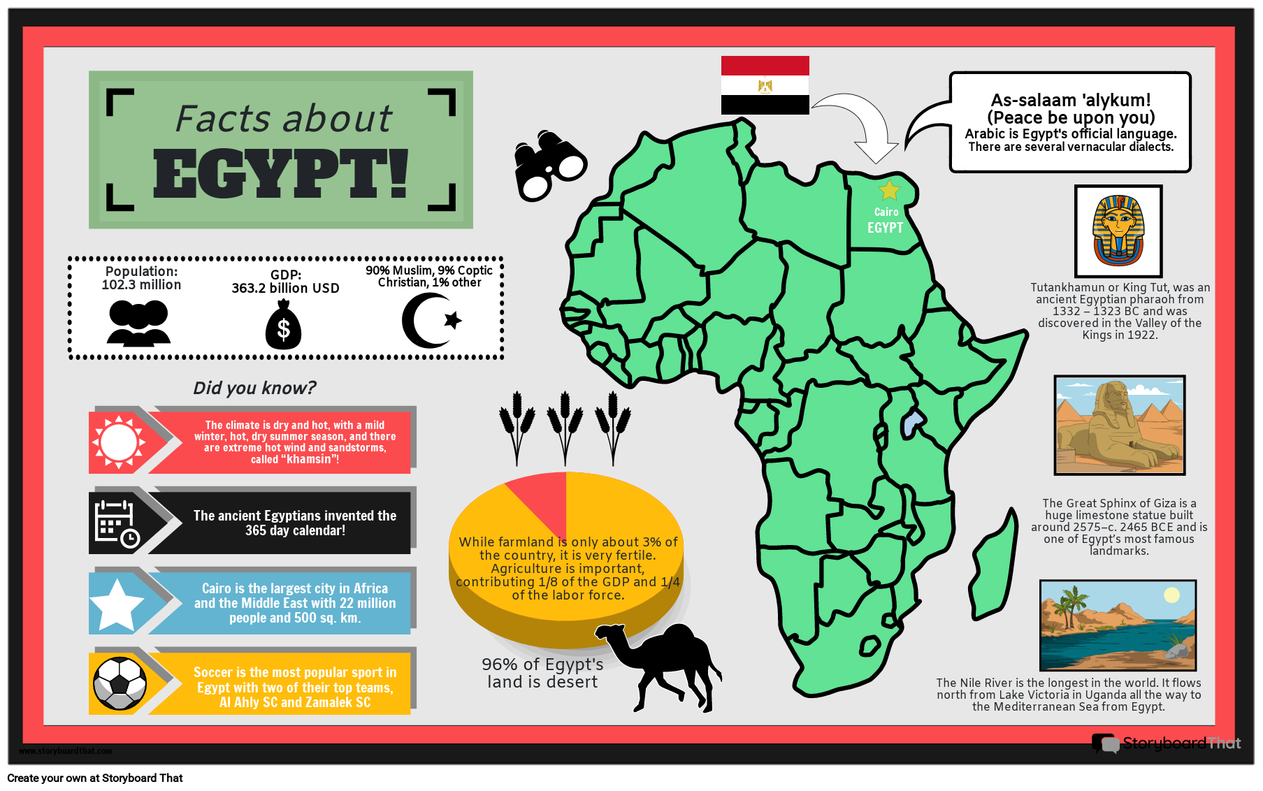 Country facts. География в инфографике Смирнова.