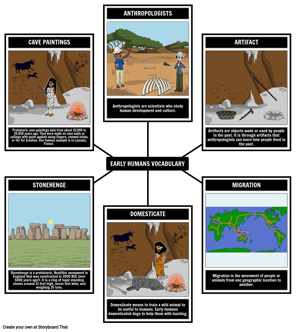 Early Humans Vocabulary Spider Map Storyboard by liane