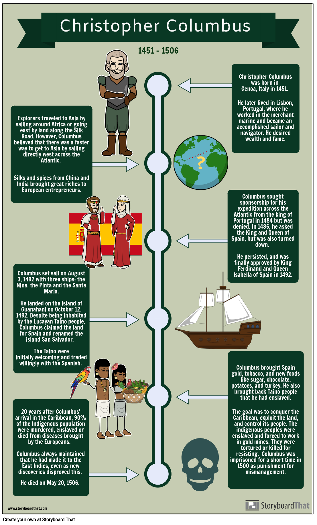 Columbus And The Indigenous Peoples Of The Caribbean