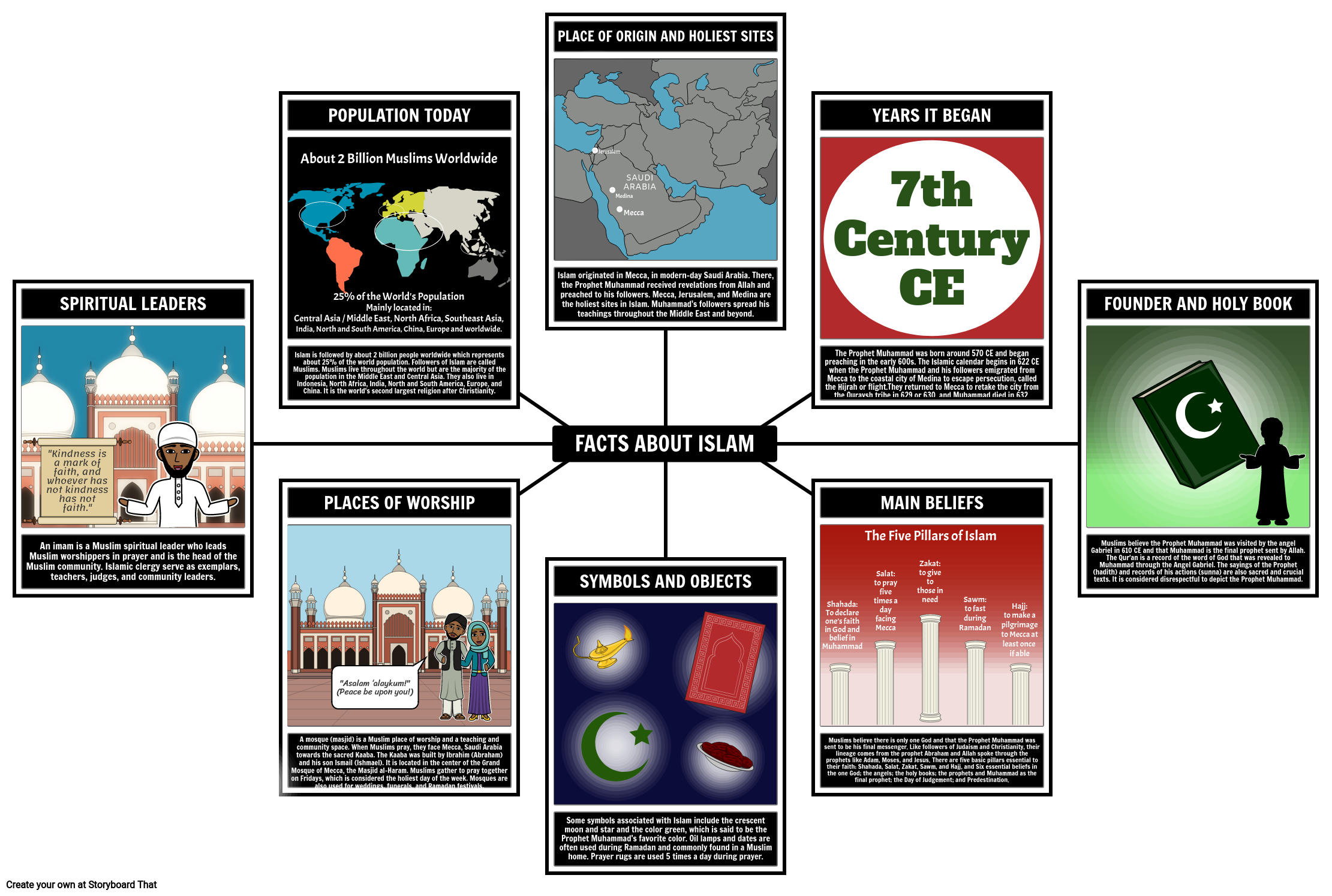 Islam Facts Storyboard By Liane