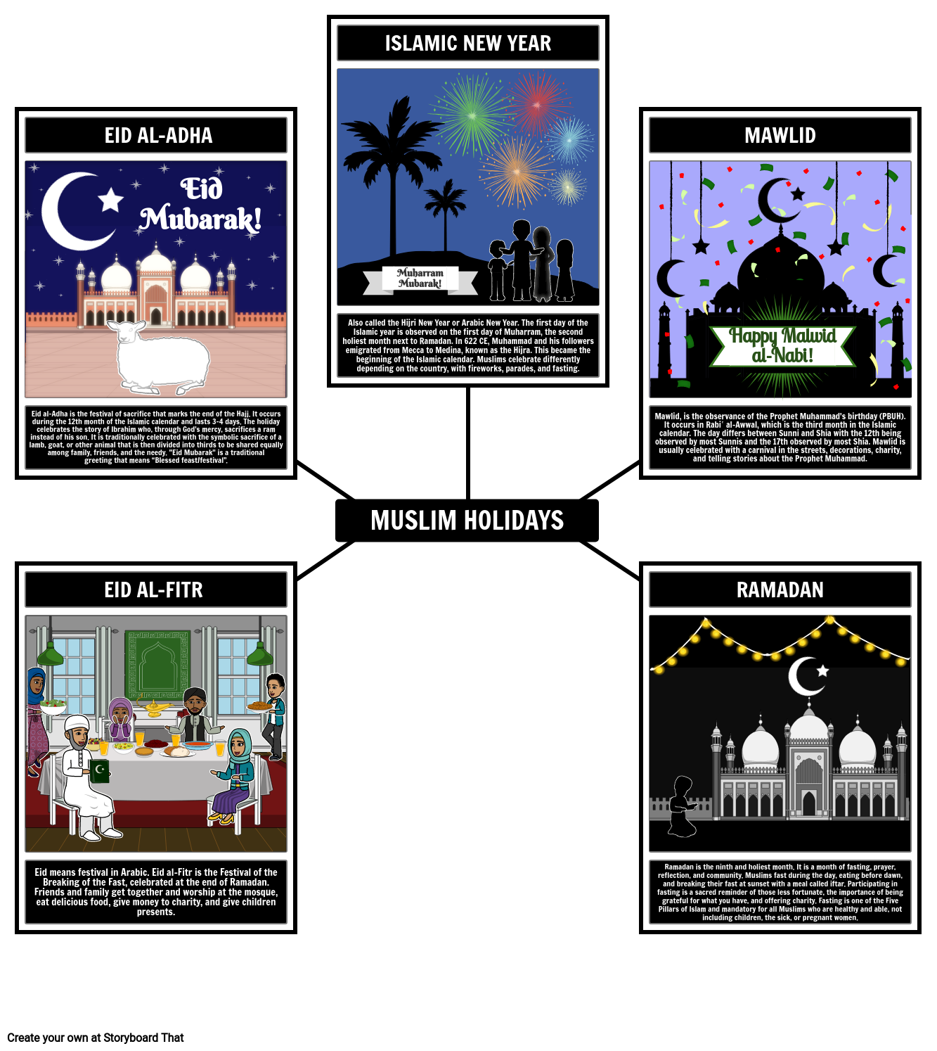 Islamic Holidays Spider Map Storyboard por liane