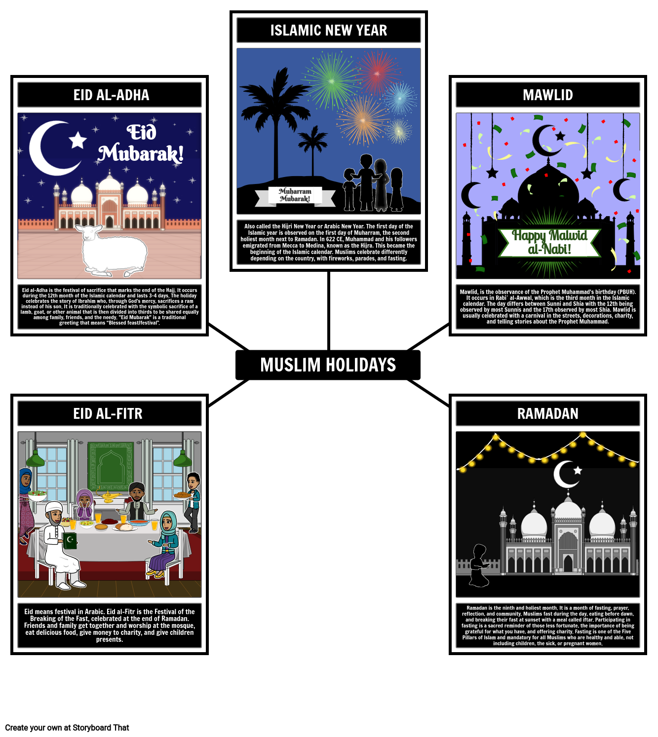 Islamic Holidays Spider Map Storyboard Por Liane