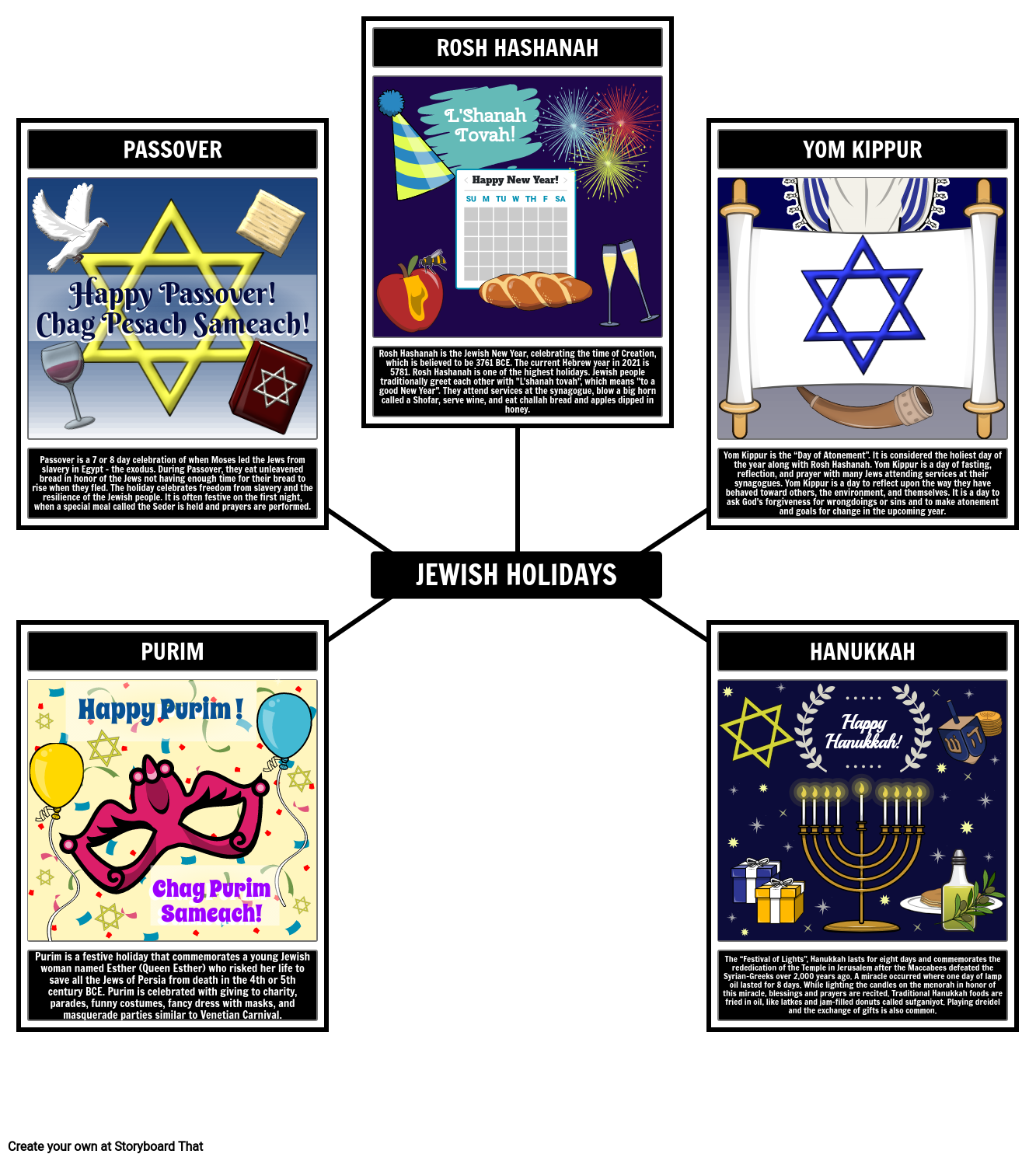 Describing Jewish Holidays Spider Map Storyboard