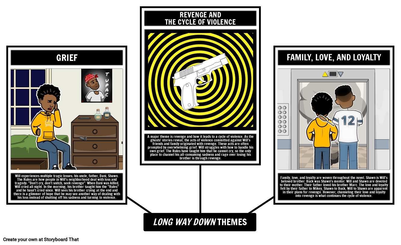 Long Way Down Themes Storyboard By Liane 4911