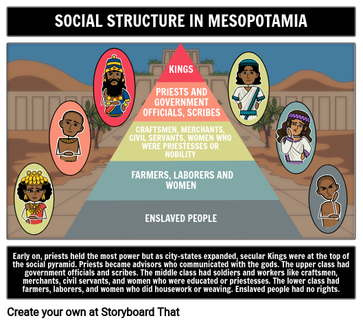 Social Class Mesopotamia