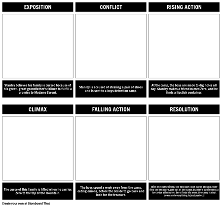 Holes with Text and Finished First Cell