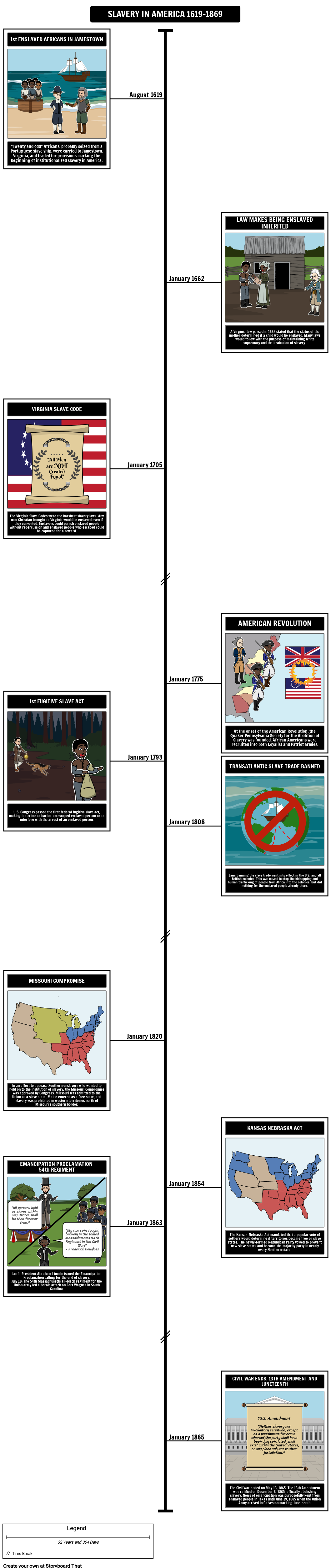 Slavery Timeline Storyboard By Liane