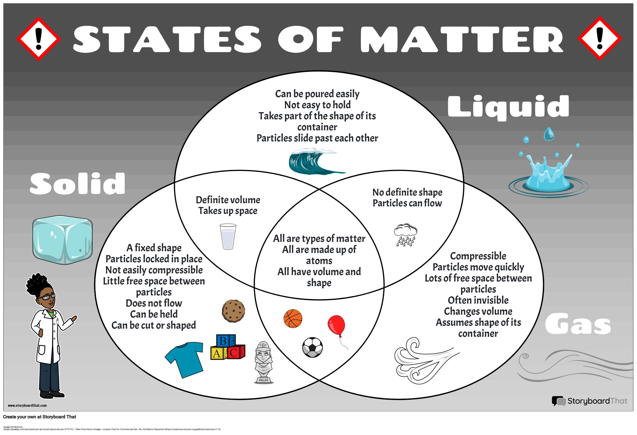 States Of Matter Venn Diagram Storyboard By Liane