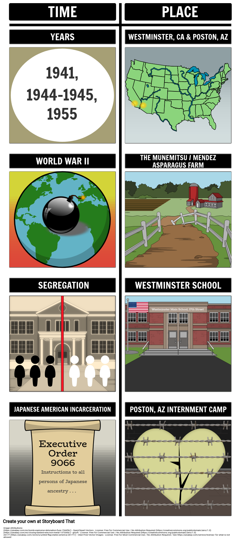 Sylvia and Aki Setting Storyboard by liane