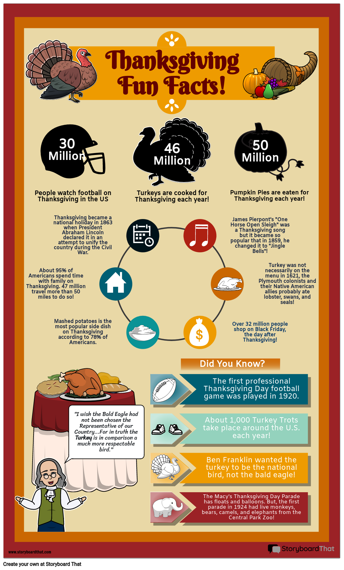 Thanksgiving Day Fast Facts