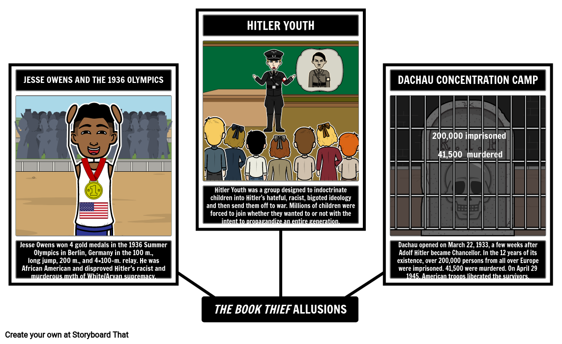 The Book Thief Terms And Allusions Storyboard By Liane 5357