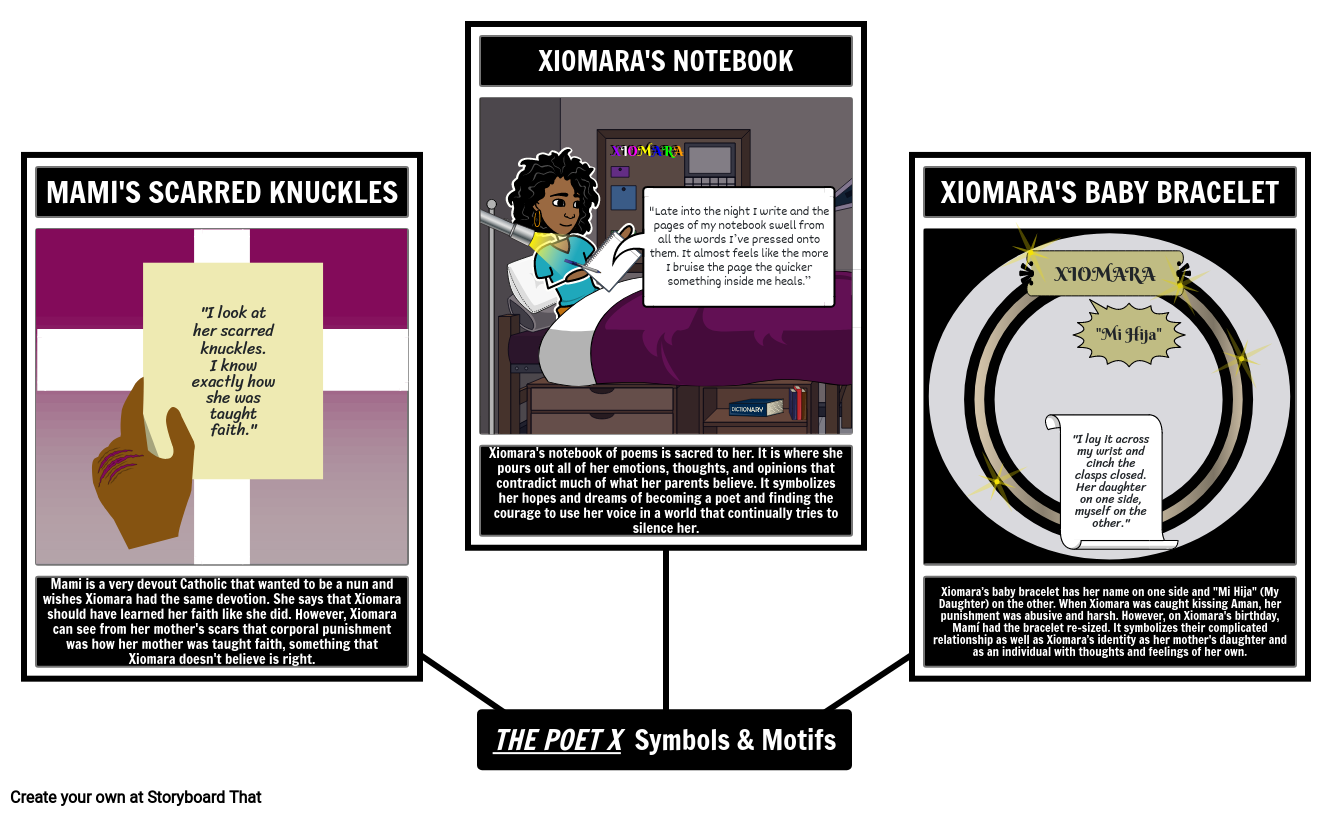 The Poet X Symbols And Motifs Storyboard By Liane 2773