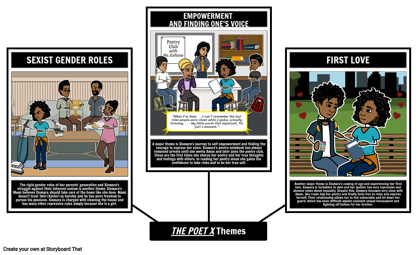 The Poet X Themes Storyboard By Liane 6732