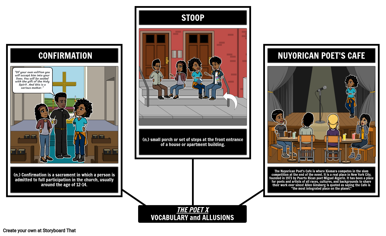 The Poet X Vocabulary Storyboard by liane