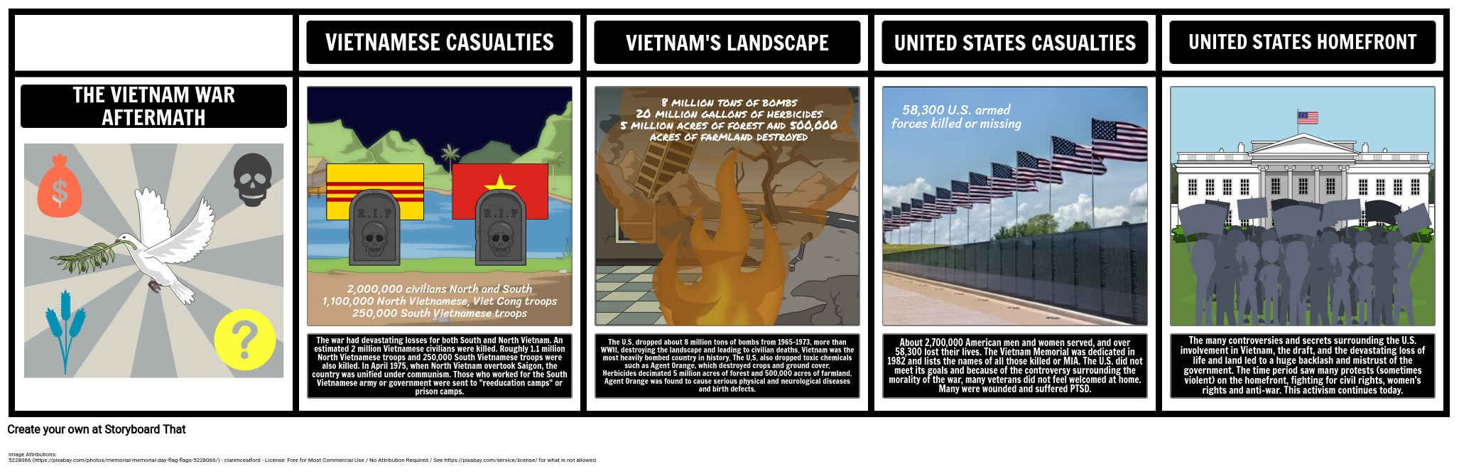 The Vietnam War Aftermath Storyboard By Liane 2819