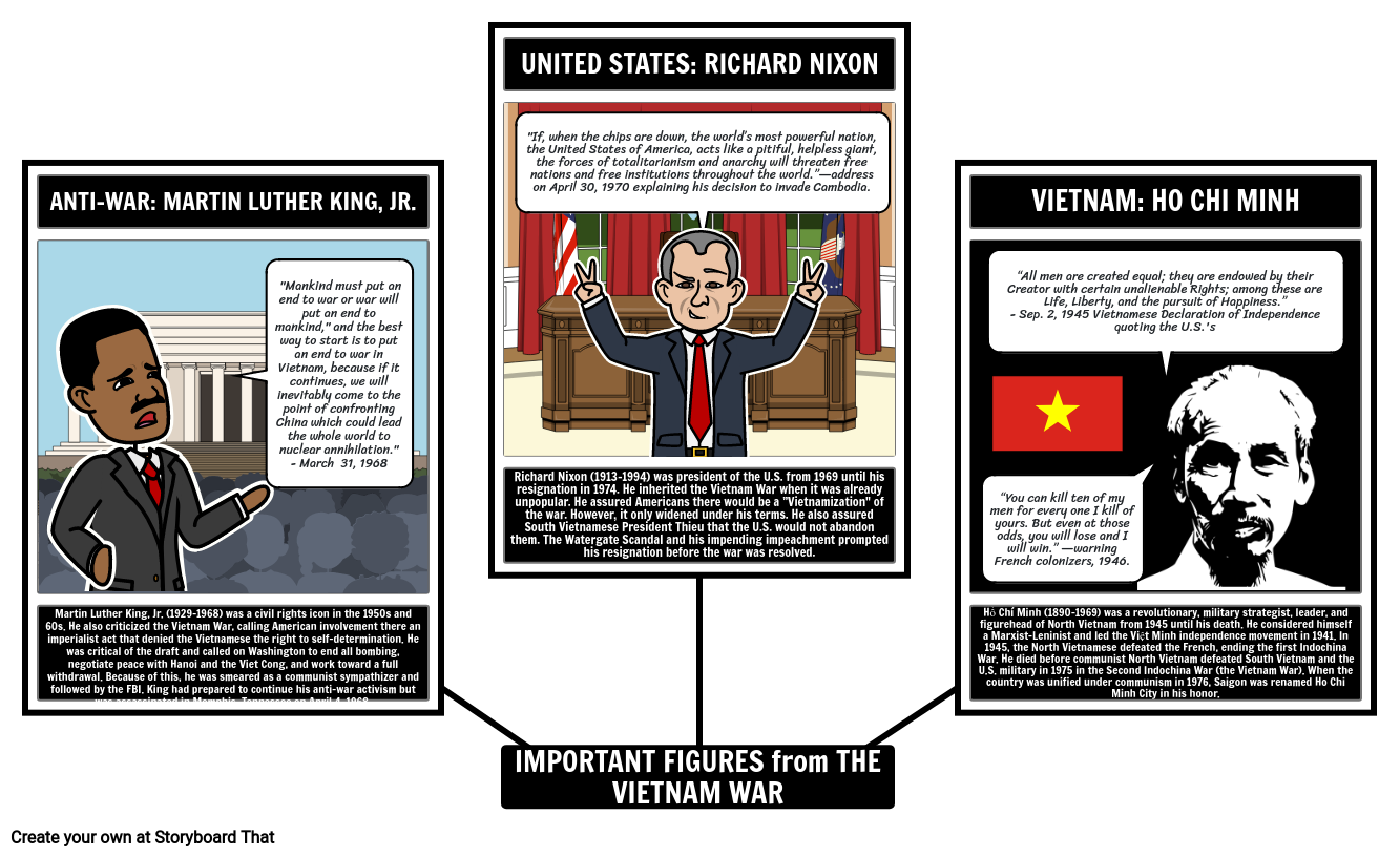 the-vietnam-war-important-people-storyboard-by-liane