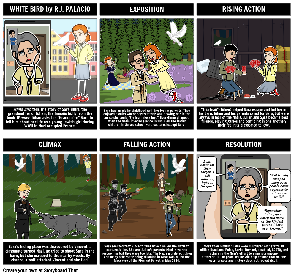 White Bird Plot Diagram Storyboard par liane