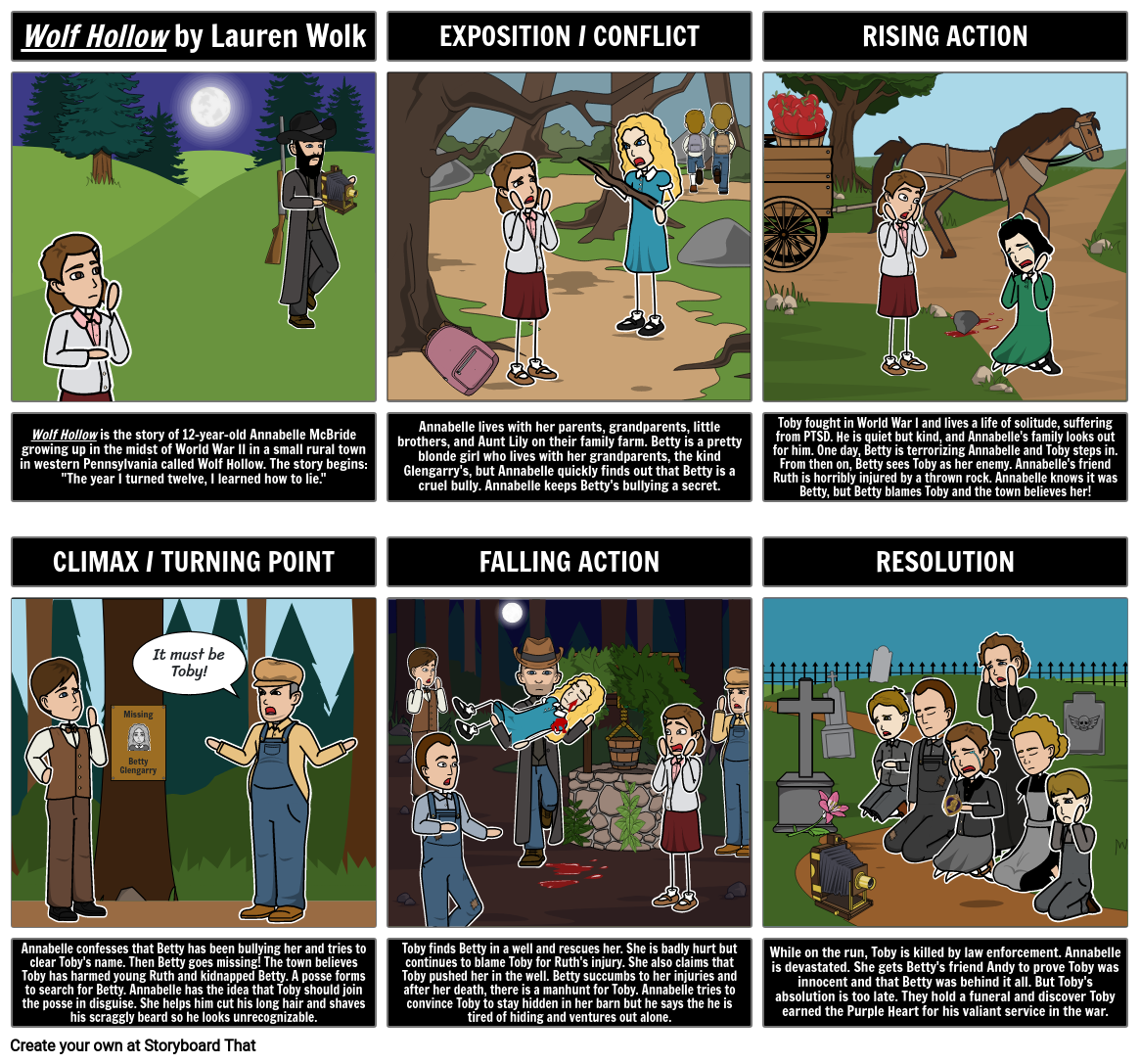 Wolf Hollow Plot Summary Storyboard by liane