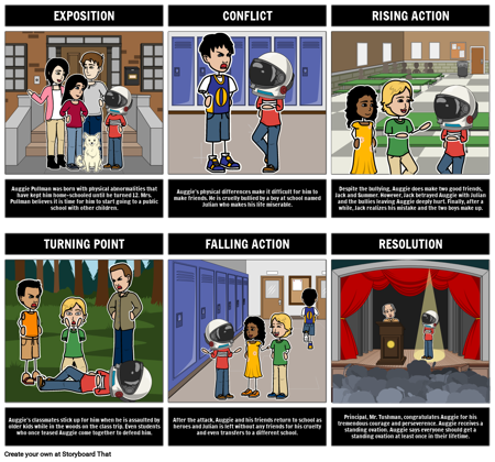 Wonder Plot Diagram 6 cell