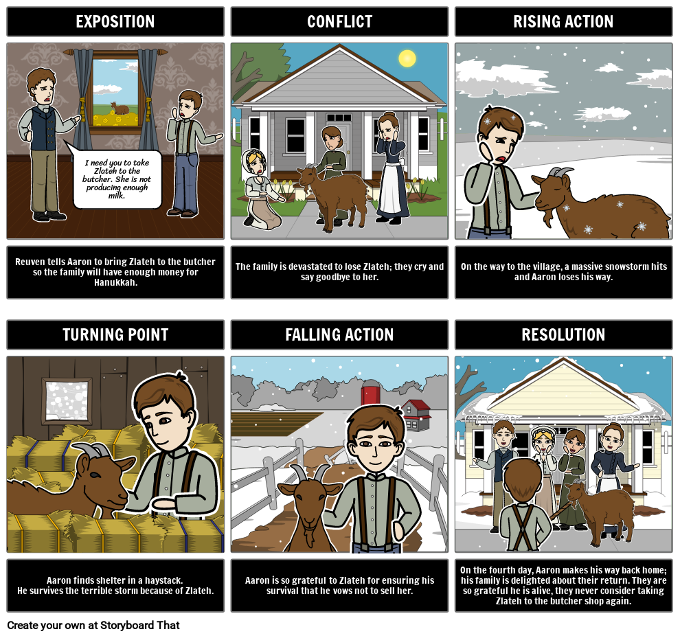 Zlateh the Goat Plot Diagram Storyboard by liane