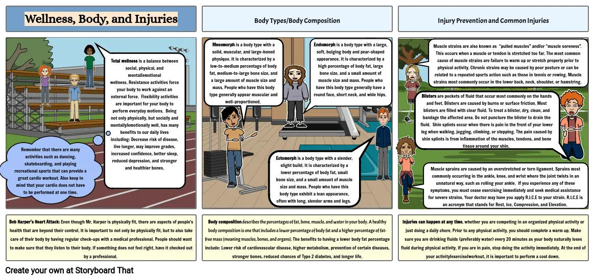 Module 5 Storyboard: Wellness. Body, and Injuries