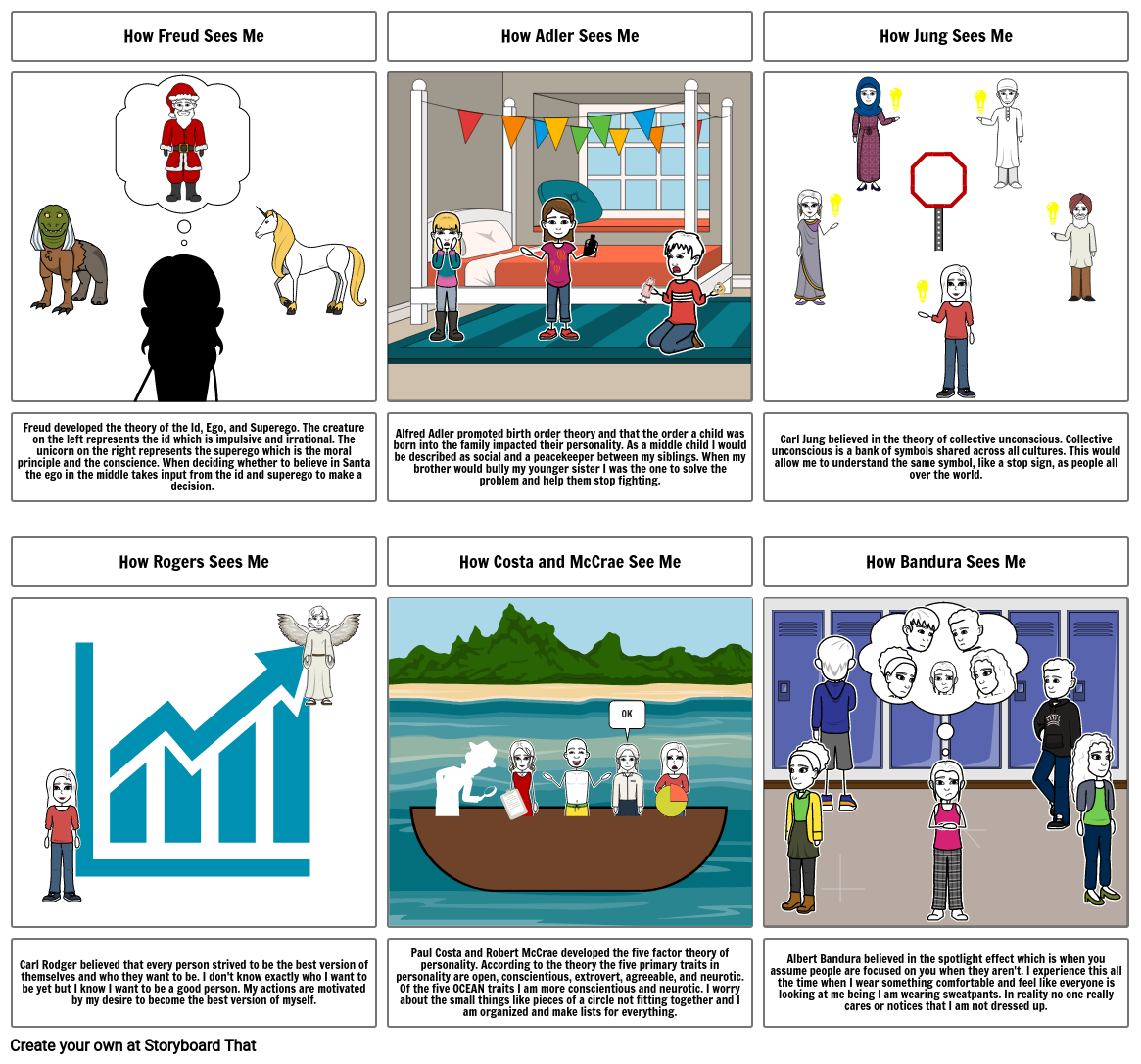 how-psychologists-see-me-storyboard-by-lipscombke