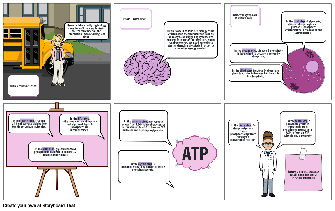 Glycolysis Comic Strip