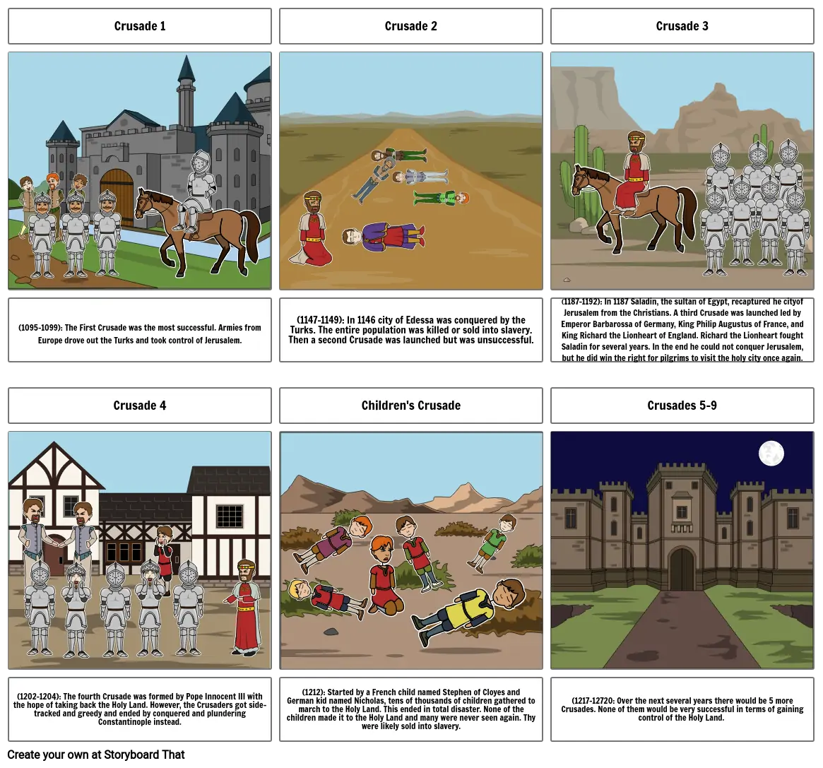 medieval history crusades Term 3 Week 6 Year 8