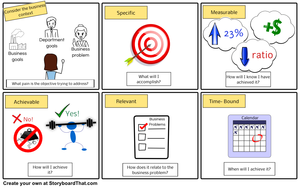 Smart task. Smart цели. Цели по смарт картинки. Specific goals. What is Smart goals.