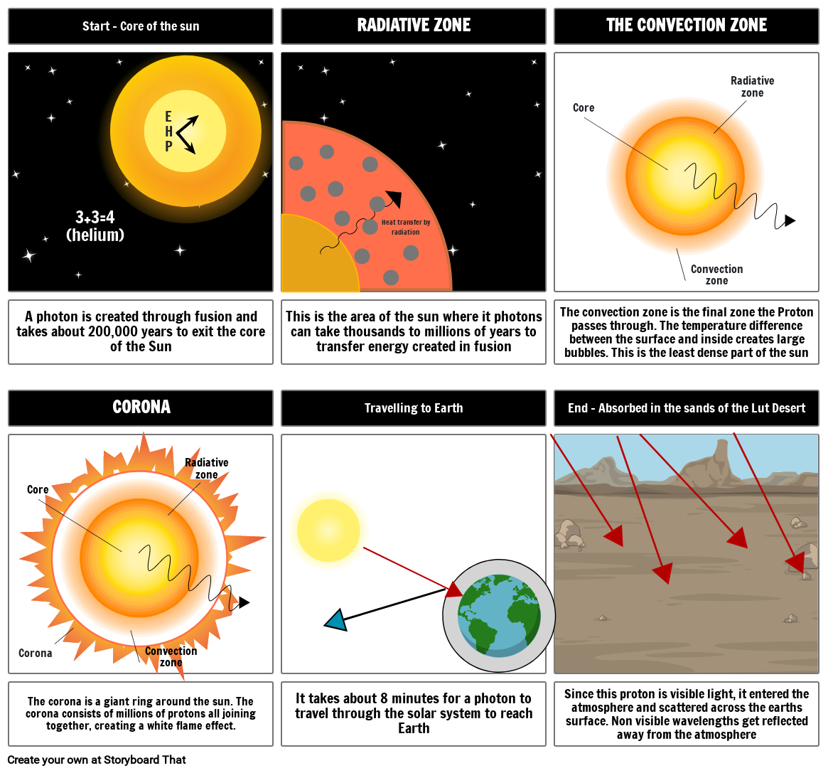 sun