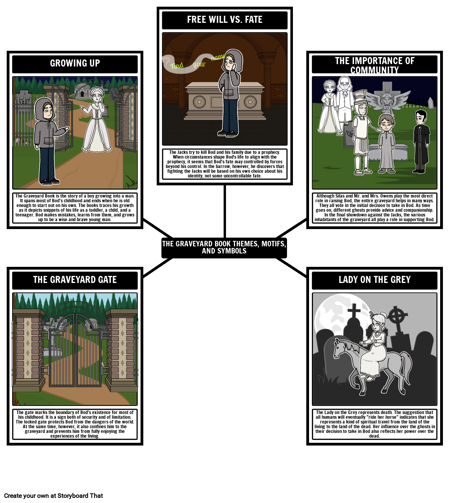 The Graveyard Book Themes, Motifs, and Symbols