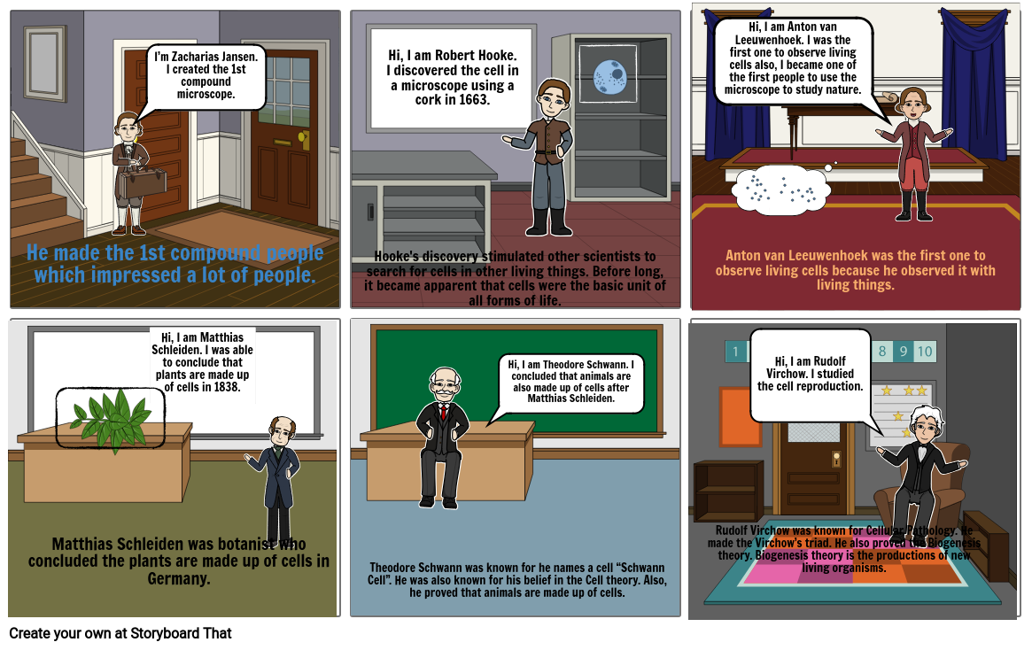 development-of-the-cell-theory-storyboard-lordrian