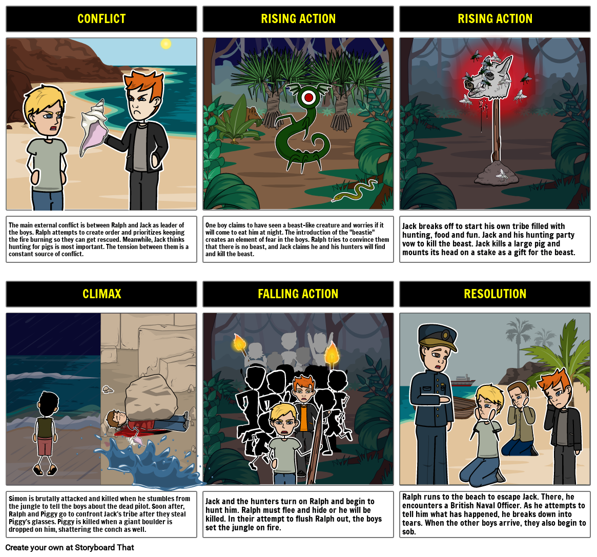 lord of the flies book review summary