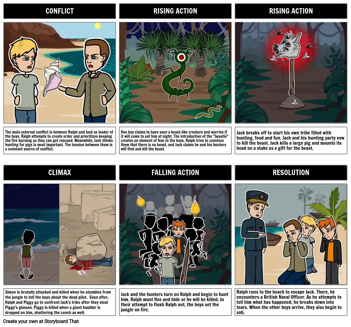 Lord of the Flies Summary Storyboard by lorimoder