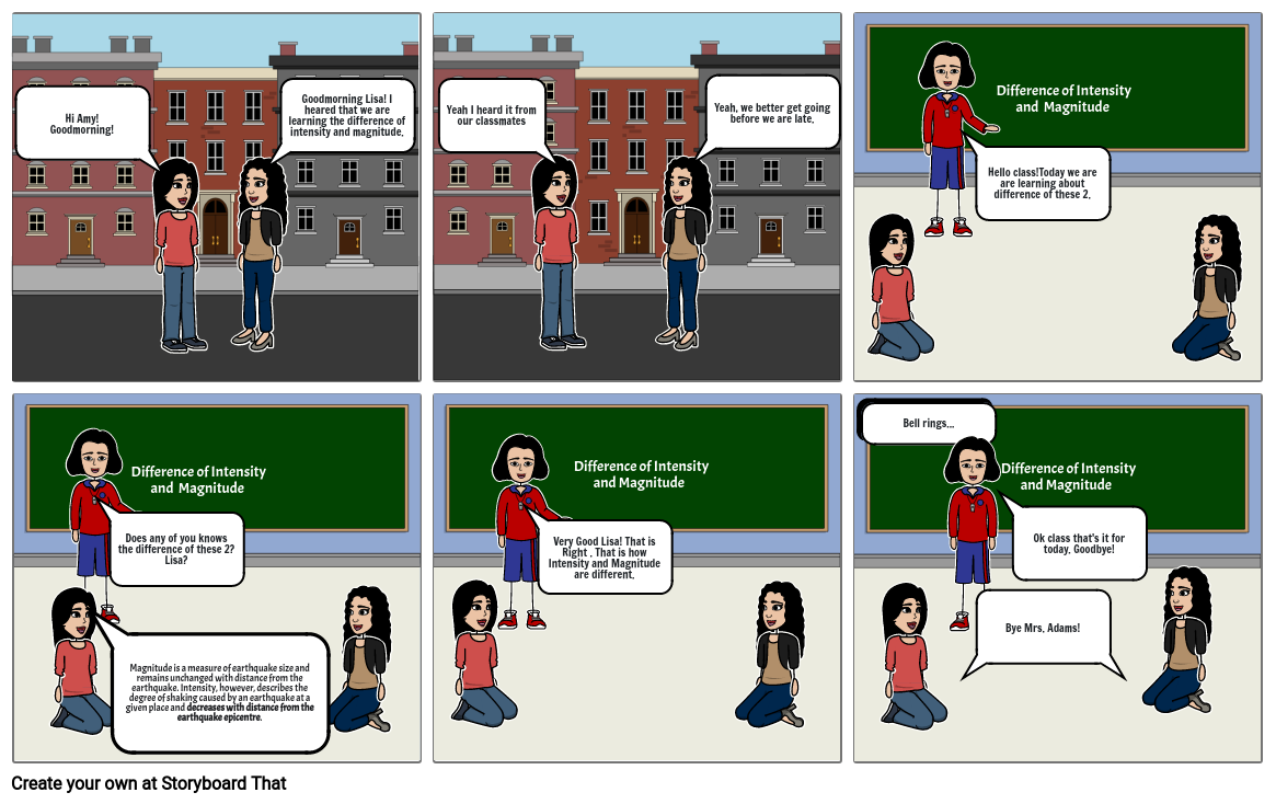 Difference of Magnitude and Intensity Storyboard