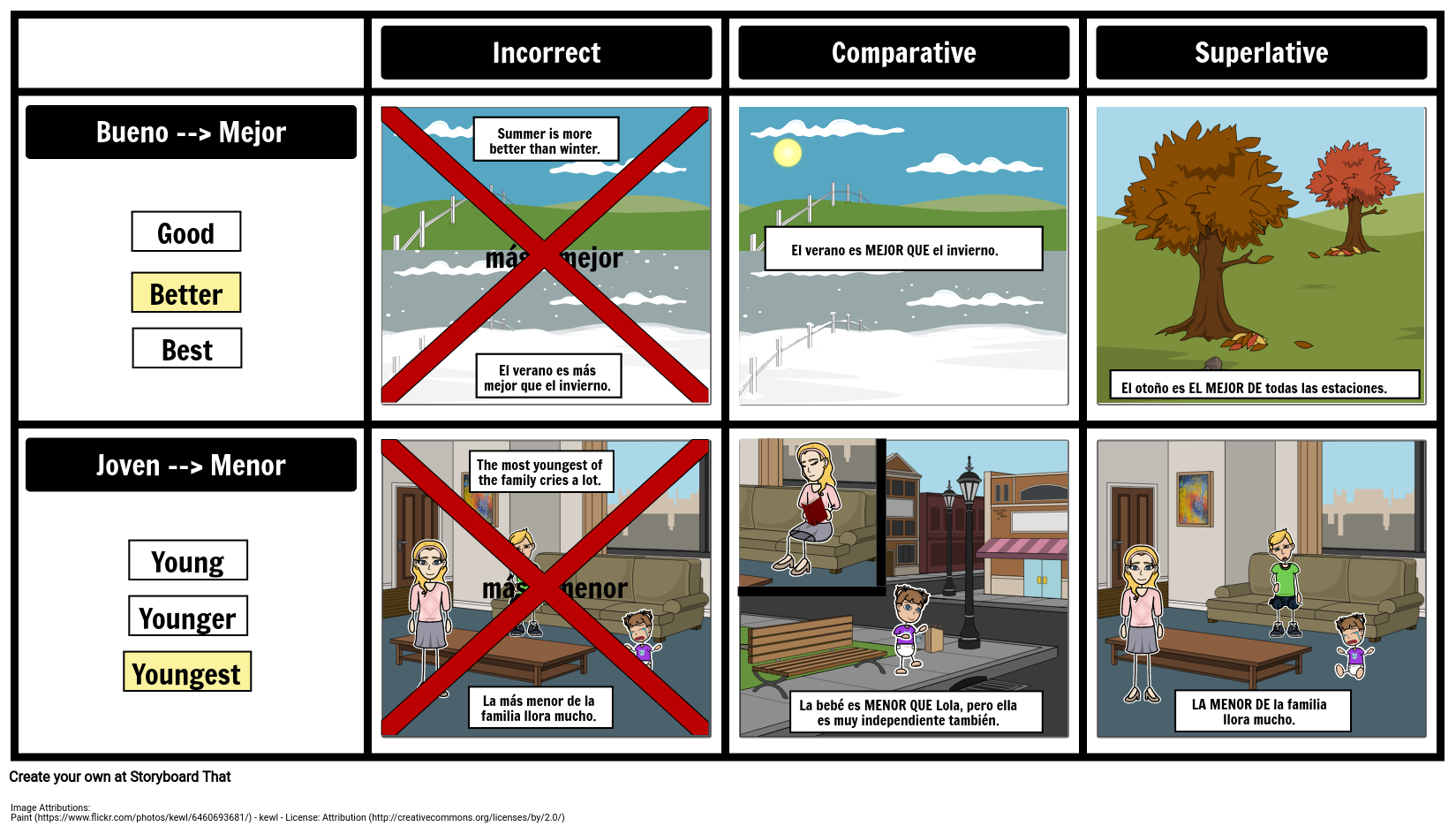 comparative-superlative-exceptions-storyboard