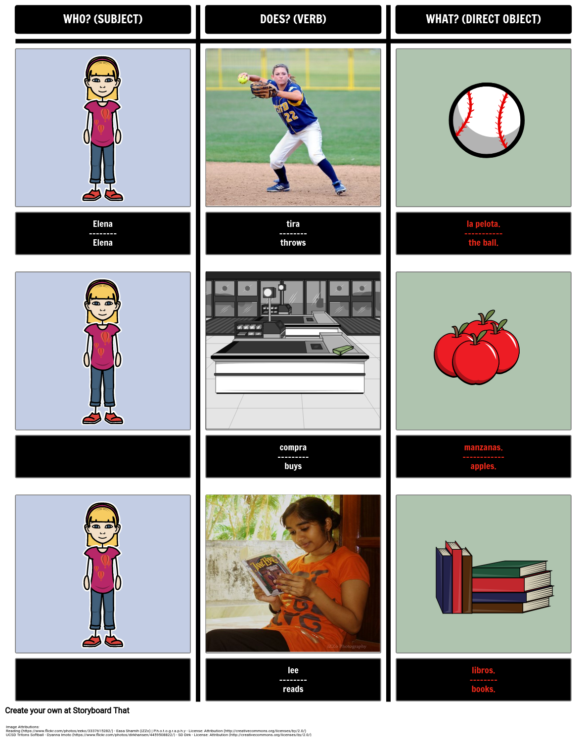 Direct Object Pronouns Identification Storyboard