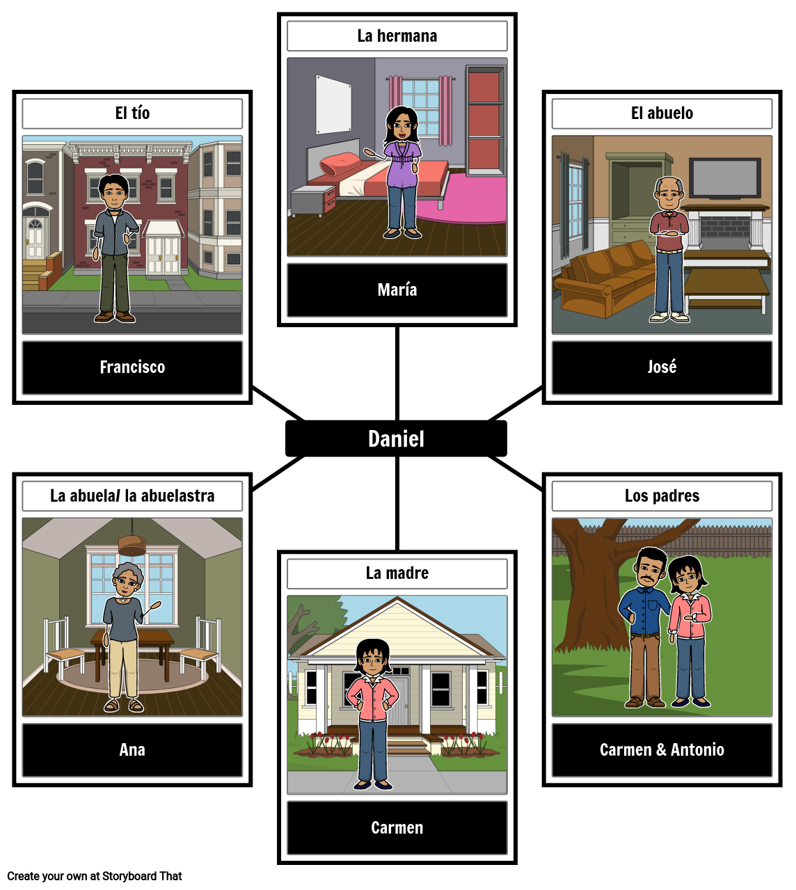 family-vocabulary-storyboard-by-lourdesfernandez