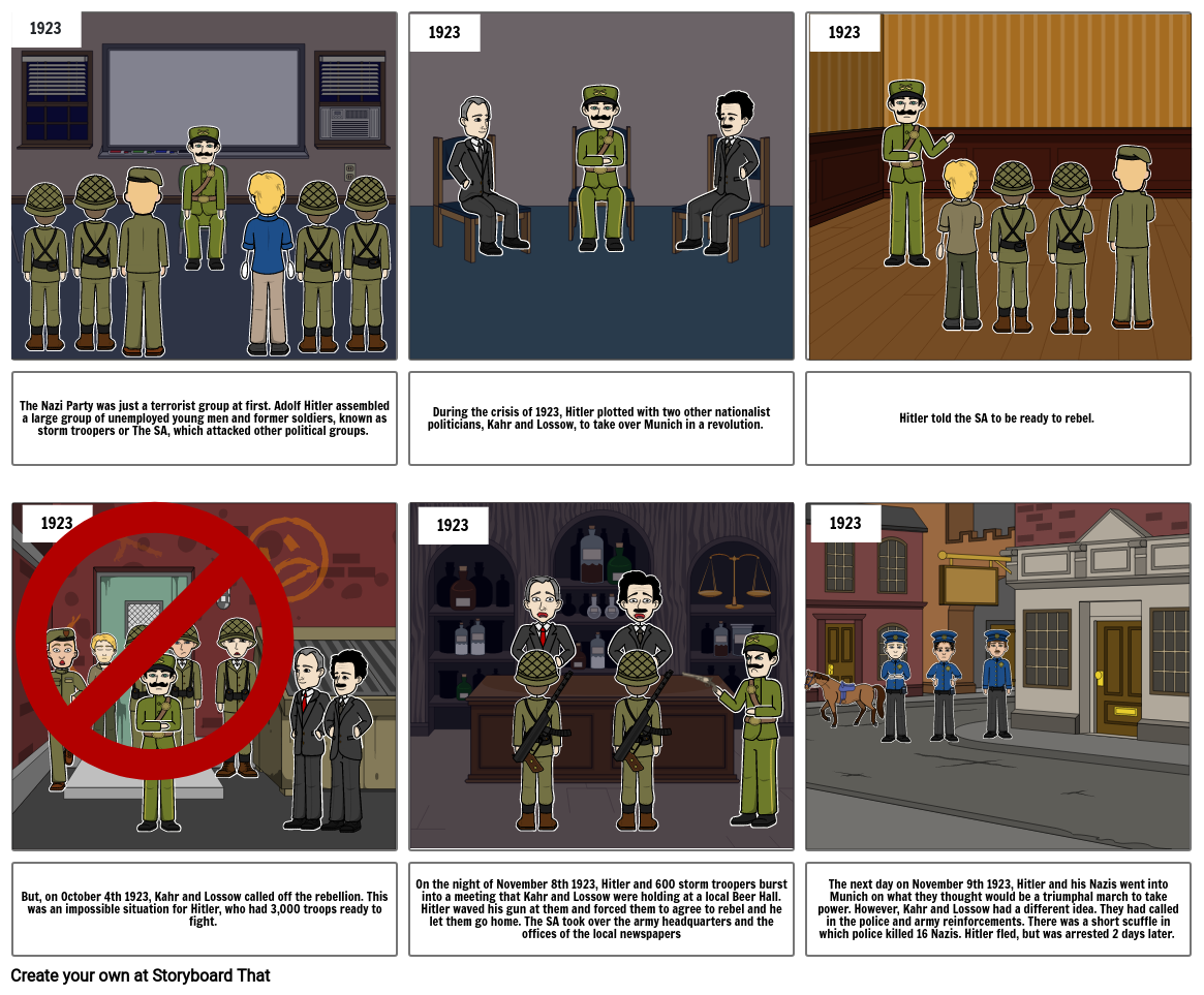 Munich Putsch Storyboard par loz11